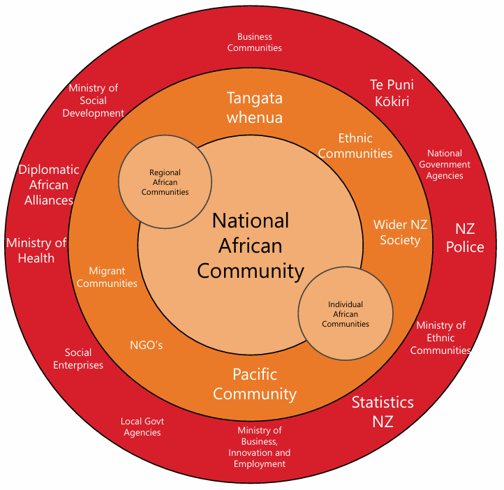 National-African-Community-Partnership